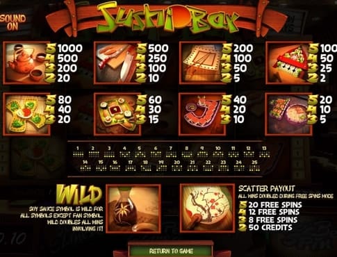 Таблица выплат в аппарате Sushi Bar